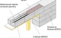 Перемички з U-блоків AEROC: особливості виготовлення